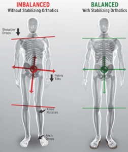 Common Foot Problems and How to treat? | ACC